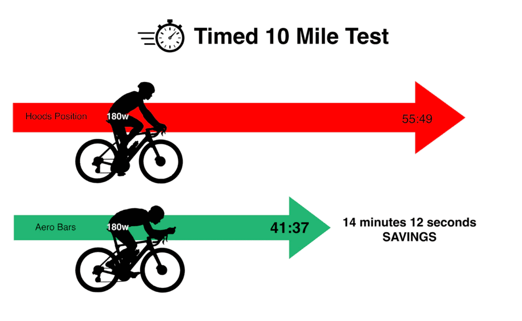 Why aerodynamics matter at all speeds